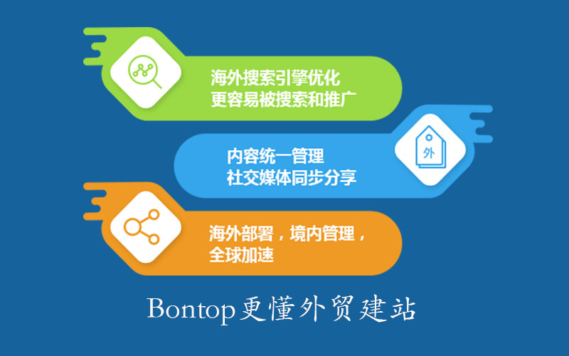 如何打造高詢盤外貿(mào)營銷網(wǎng)站？