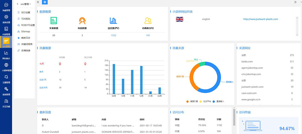 Bontop外貿(mào)網(wǎng)站管理后臺