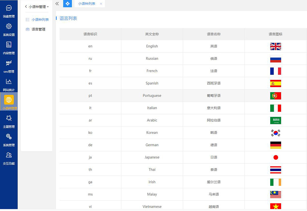 Bontop外貿(mào)網(wǎng)站管理后臺