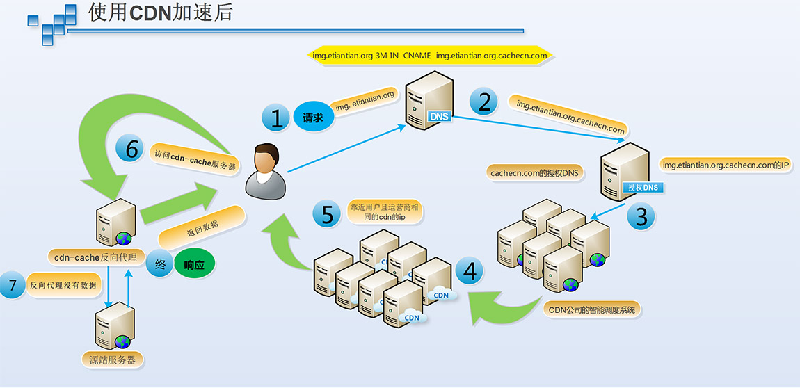 外貿(mào)網(wǎng)站打開(kāi)慢怎么辦 外貿(mào)網(wǎng)站打開(kāi)慢怎么辦