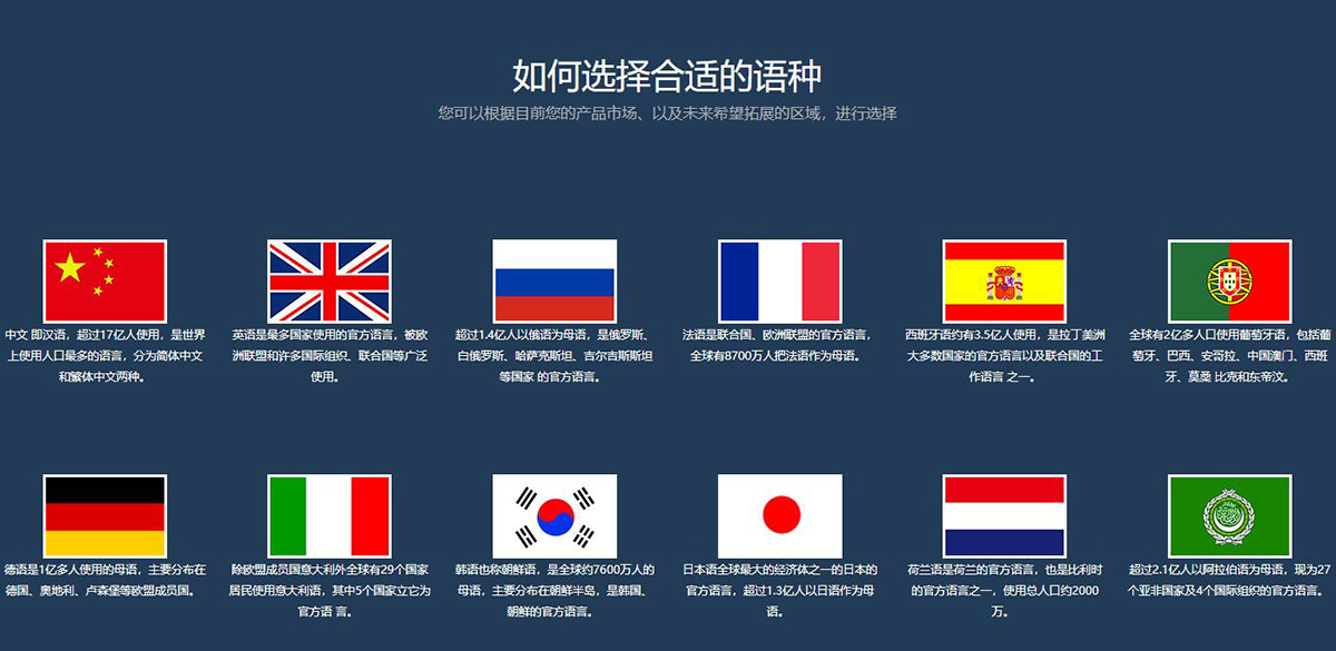 美國對華關(guān)稅飆升104%，小語種網(wǎng)站是破局貿(mào)易戰(zhàn)的“新航道”